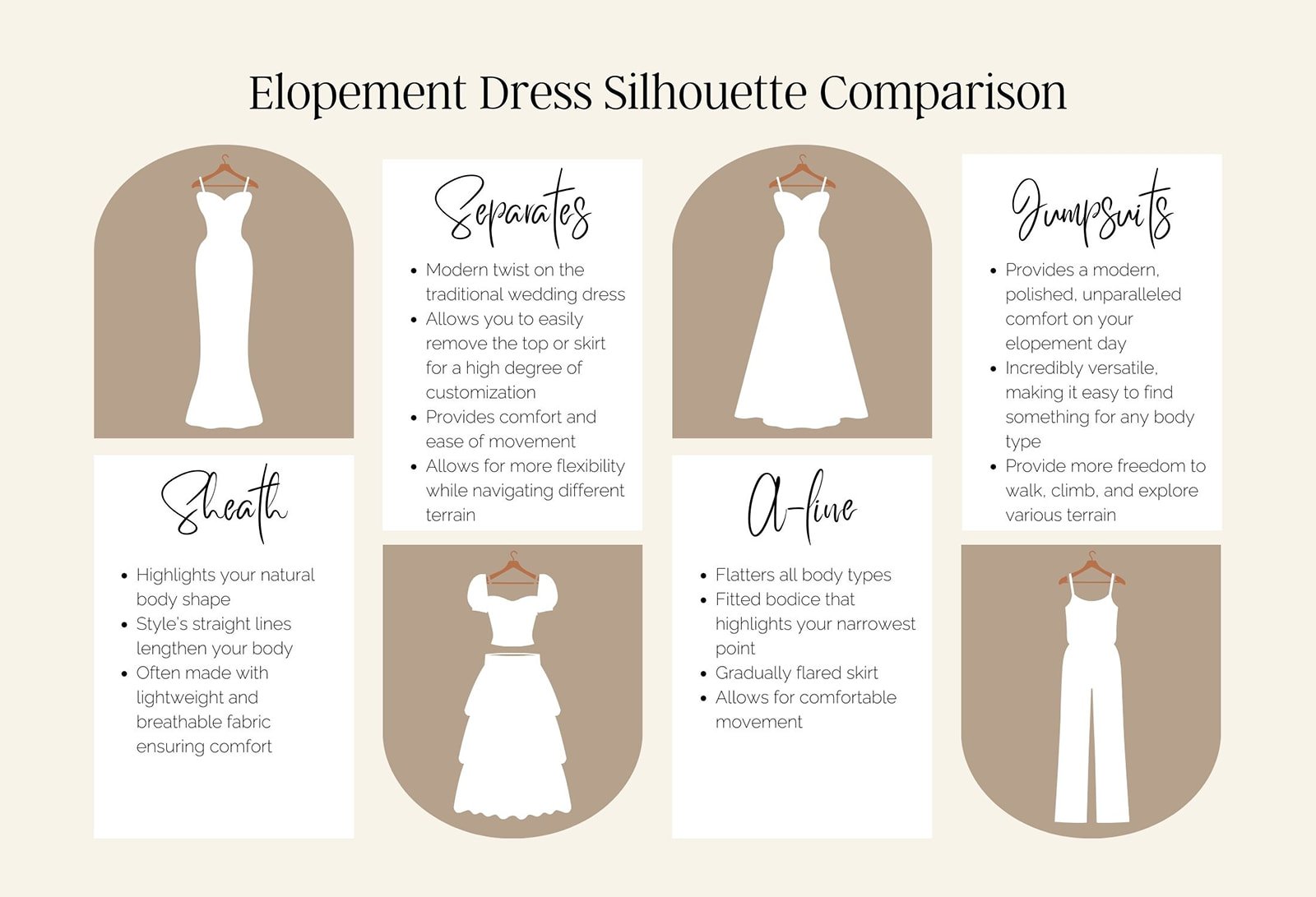 Dress styles chart sales